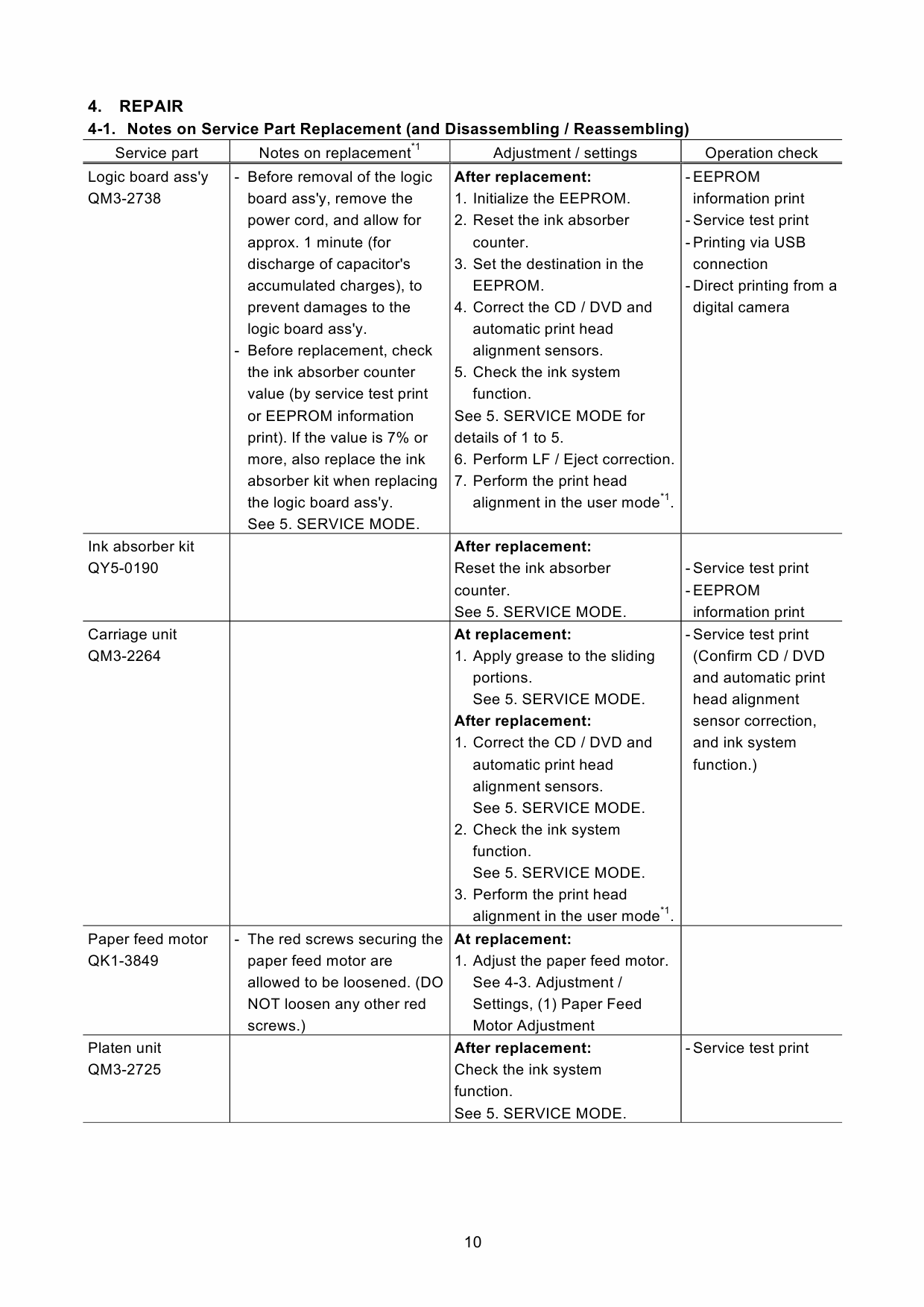 Canon PIXMA iP4500 Simplified Service Manual-2